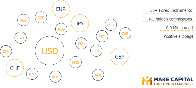 Forex - 